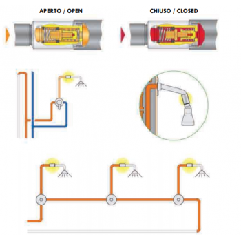 Idral Dispositivo antiscottatura per doccia 02079/4